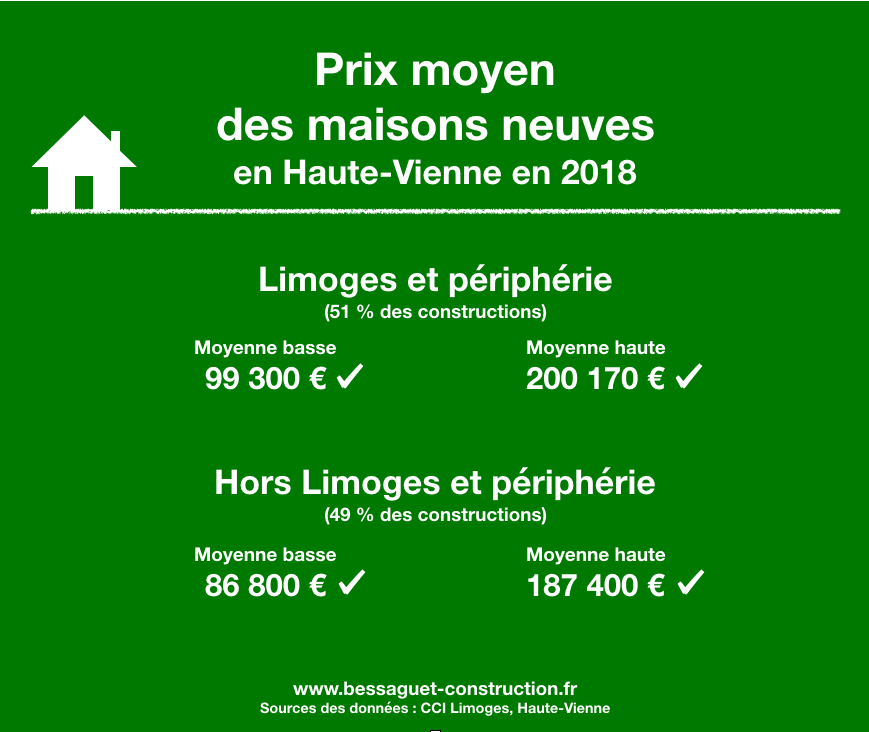 Coût d'une maison neuve en Haute-Vienne