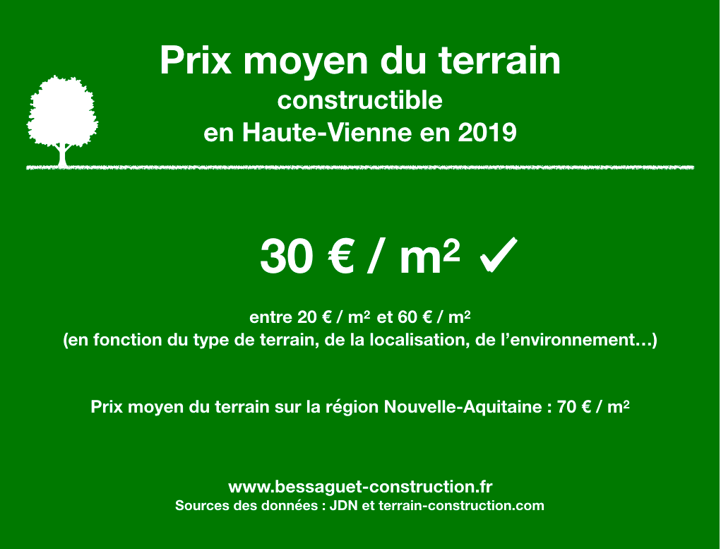 Cout d'un terrain constructible en Haute-Vienne